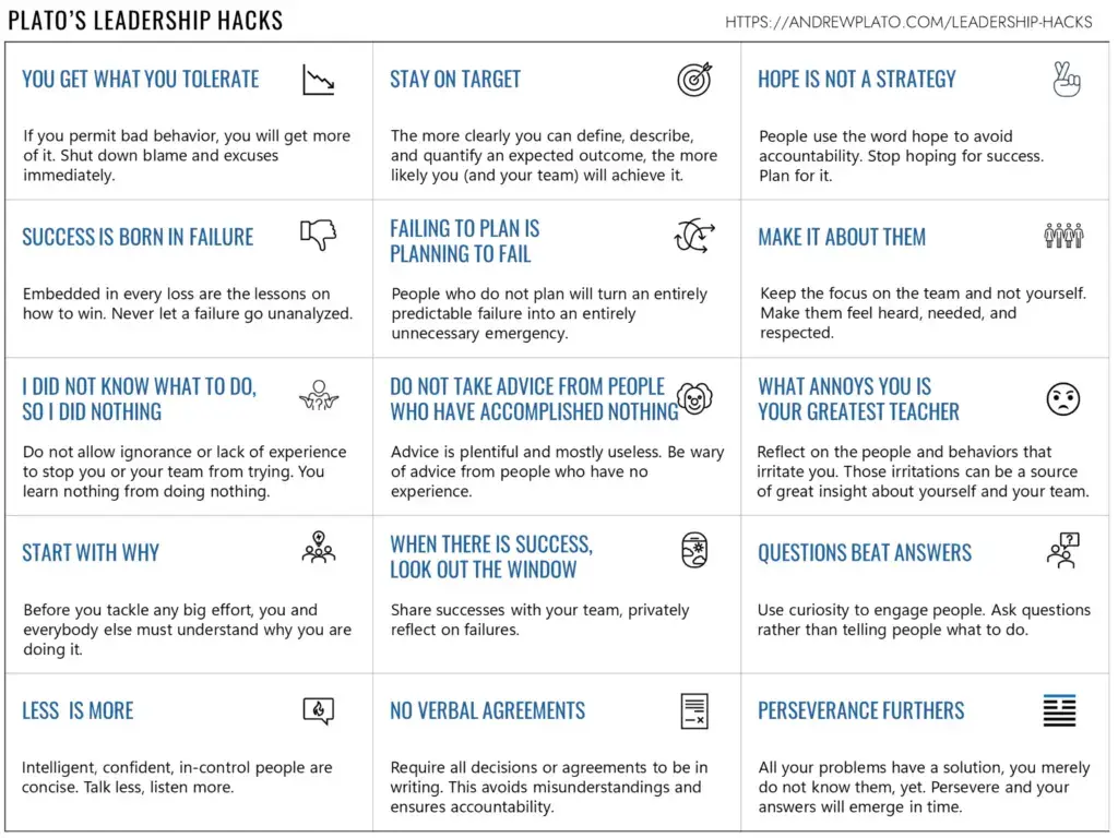 Plato's Leadership Hacks - 15 quick reminders to help you be the leader you want to be. 